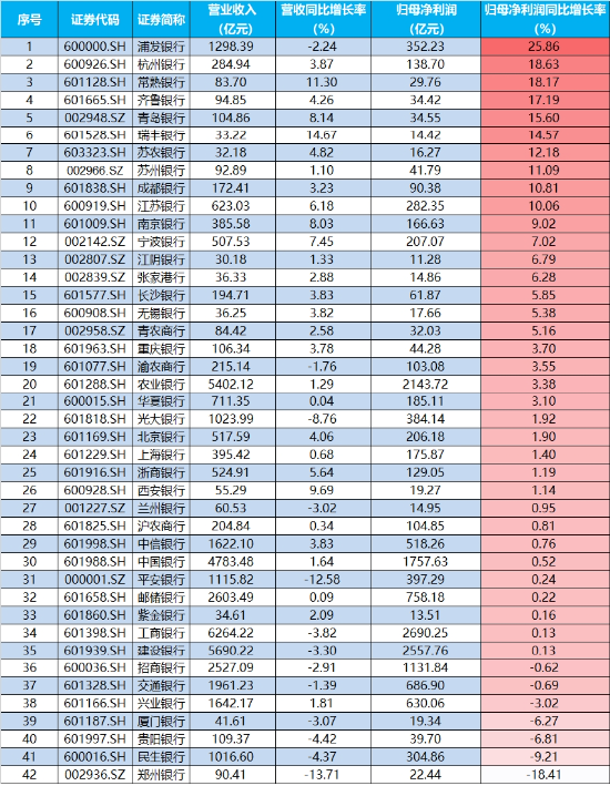 10.44万亿元，A股新纪录！基本面释放积极信号，机构：市场指数整体仍有上涨机会-第12张图片-比分网