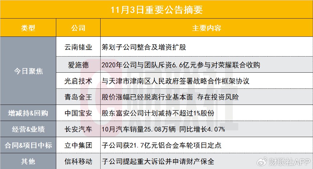 筹划子公司整合及增资扩股！两连板小金属概念股发布异动公告-第1张图片-比分网