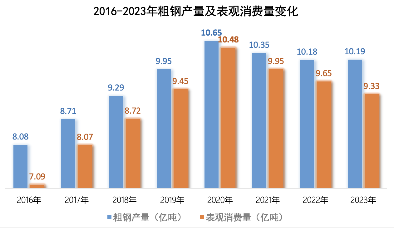 上市钢企三季度亏损额接近去年全年，推进产能治理和联合重组再提上日程-第2张图片-比分网