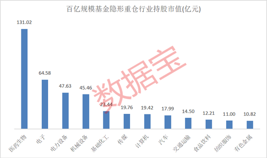 隐形重仓，仅22股！知名基金狂买超5亿元-第2张图片-比分网