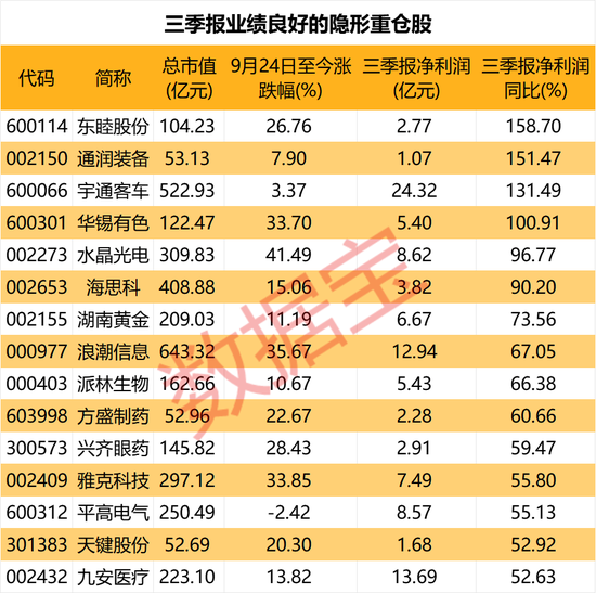 隐形重仓，仅22股！知名基金狂买超5亿元-第3张图片-比分网