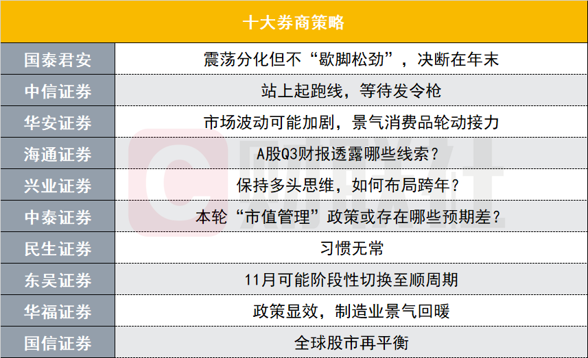 十大券商策略：股指震荡分化，决断在年末？还是提前布局跨年行情？-第1张图片-比分网