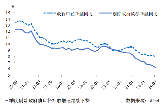 三季度货币政策分析：宽松仍是后续的主旋律-第2张图片-比分网