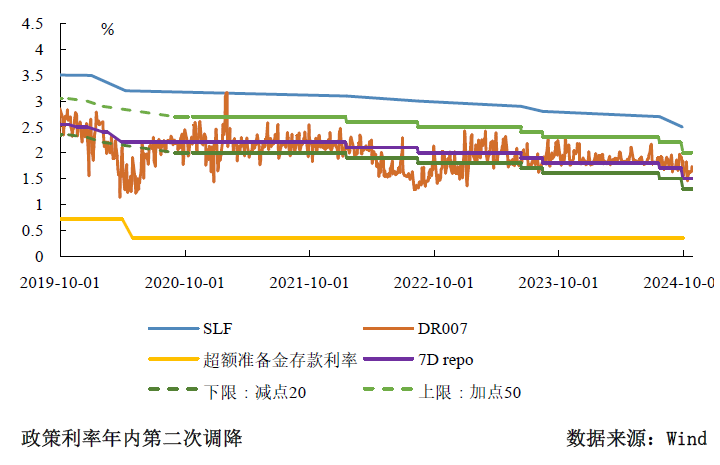 三季度货币政策分析：宽松仍是后续的主旋律-第3张图片-比分网