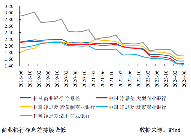 三季度货币政策分析：宽松仍是后续的主旋律-第4张图片-比分网