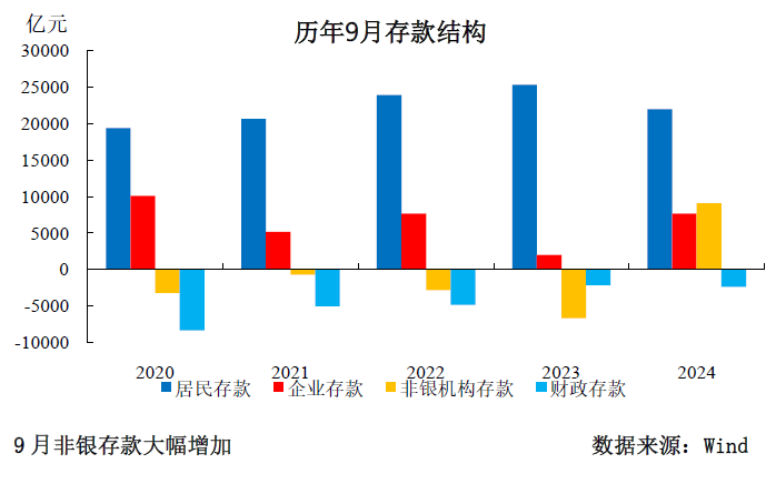 三季度货币政策分析：宽松仍是后续的主旋律-第5张图片-比分网