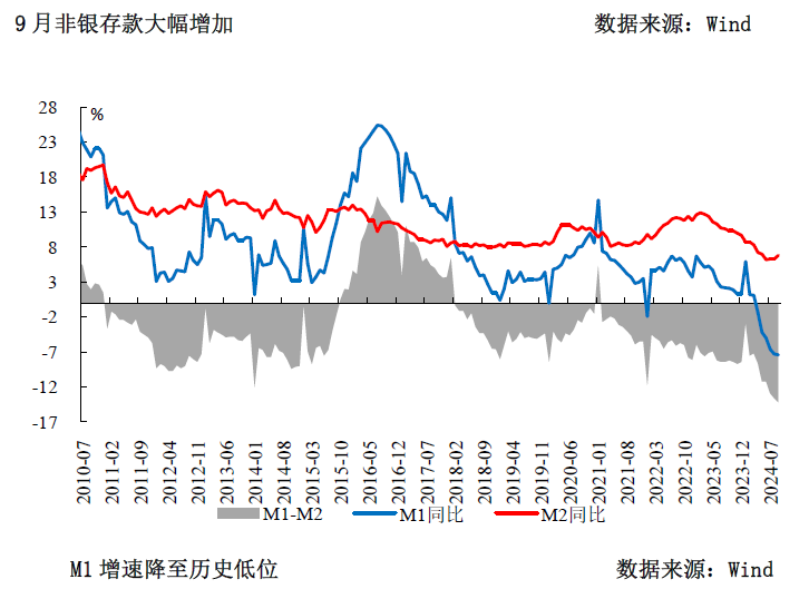 三季度货币政策分析：宽松仍是后续的主旋律-第6张图片-比分网