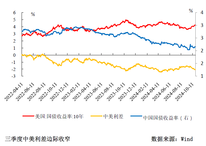 三季度货币政策分析：宽松仍是后续的主旋律-第7张图片-比分网