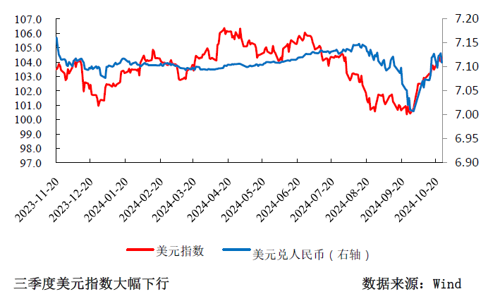 三季度货币政策分析：宽松仍是后续的主旋律-第8张图片-比分网