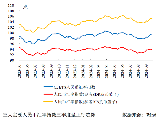 三季度货币政策分析：宽松仍是后续的主旋律-第9张图片-比分网