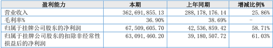 “国内唯一制造商”？被问询后删除！北交所IPO-第2张图片-比分网