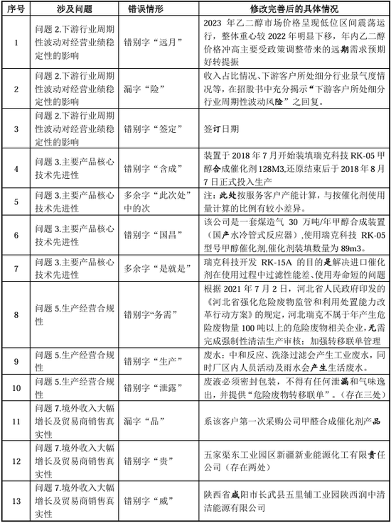 “国内唯一制造商”？被问询后删除！北交所IPO-第7张图片-比分网