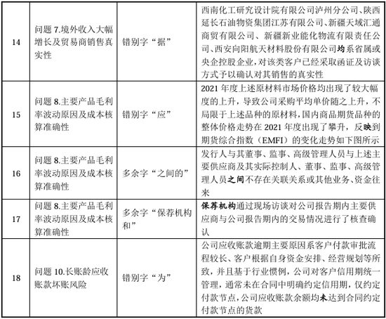 “国内唯一制造商”？被问询后删除！北交所IPO-第8张图片-比分网