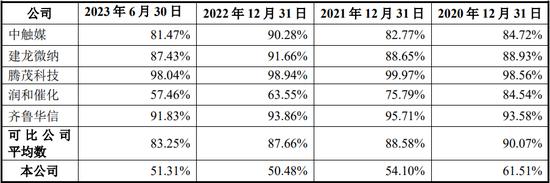 “国内唯一制造商”？被问询后删除！北交所IPO-第12张图片-比分网