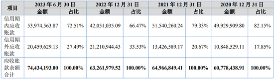 “国内唯一制造商”？被问询后删除！北交所IPO-第15张图片-比分网