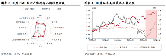 中银策略：内需初现积极信号，市场主题与概念活跃特征明显，后续关注海外大选及国内财政发力-第2张图片-比分网