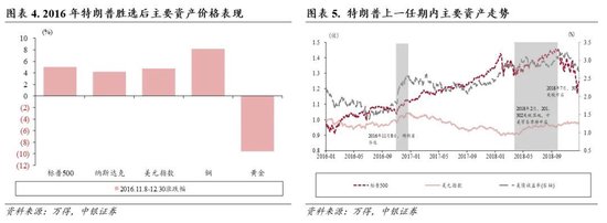 中银策略：内需初现积极信号，市场主题与概念活跃特征明显，后续关注海外大选及国内财政发力-第3张图片-比分网