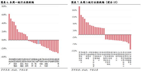 中银策略：内需初现积极信号，市场主题与概念活跃特征明显，后续关注海外大选及国内财政发力-第4张图片-比分网