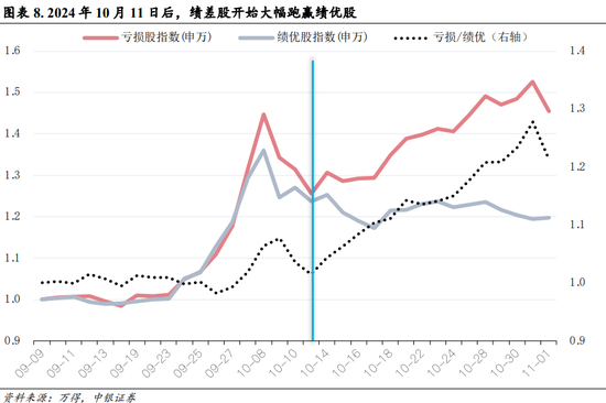 中银策略：内需初现积极信号，市场主题与概念活跃特征明显，后续关注海外大选及国内财政发力-第5张图片-比分网