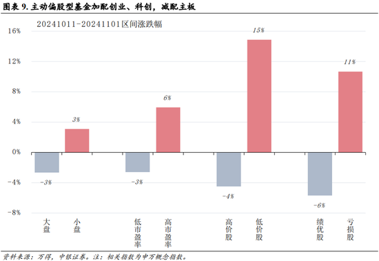 中银策略：内需初现积极信号，市场主题与概念活跃特征明显，后续关注海外大选及国内财政发力-第6张图片-比分网