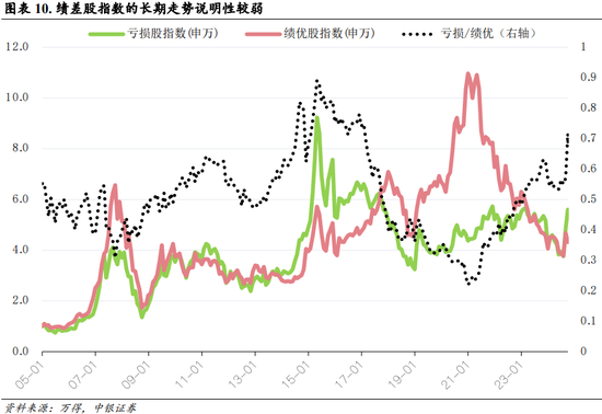 中银策略：内需初现积极信号，市场主题与概念活跃特征明显，后续关注海外大选及国内财政发力-第7张图片-比分网