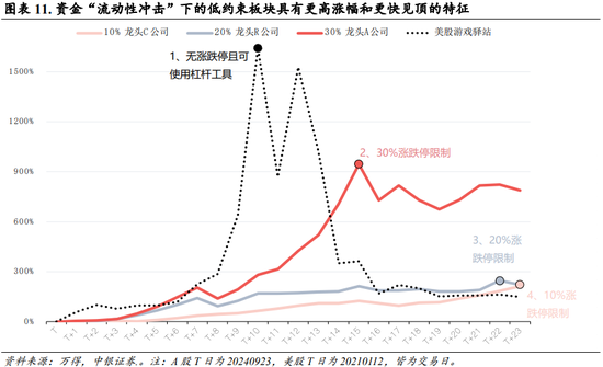 中银策略：内需初现积极信号，市场主题与概念活跃特征明显，后续关注海外大选及国内财政发力-第8张图片-比分网