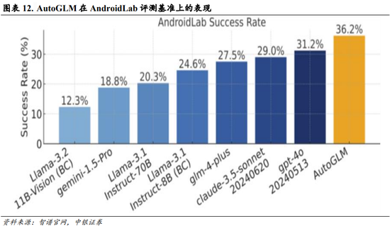 中银策略：内需初现积极信号，市场主题与概念活跃特征明显，后续关注海外大选及国内财政发力-第9张图片-比分网