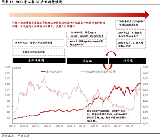 中银策略：内需初现积极信号，市场主题与概念活跃特征明显，后续关注海外大选及国内财政发力-第10张图片-比分网