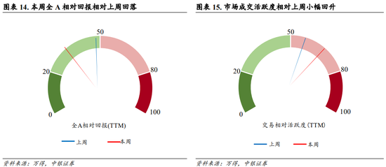 中银策略：内需初现积极信号，市场主题与概念活跃特征明显，后续关注海外大选及国内财政发力-第11张图片-比分网