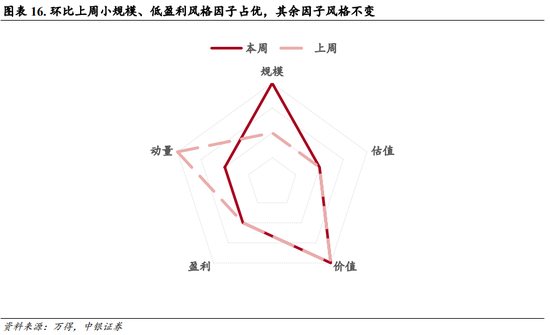 中银策略：内需初现积极信号，市场主题与概念活跃特征明显，后续关注海外大选及国内财政发力-第12张图片-比分网