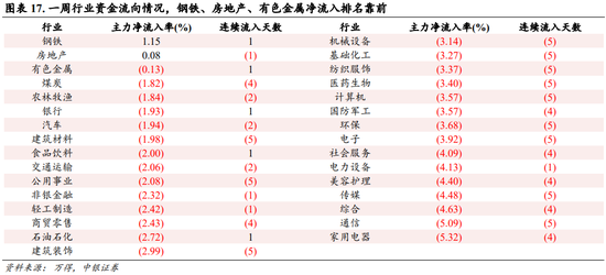 中银策略：内需初现积极信号，市场主题与概念活跃特征明显，后续关注海外大选及国内财政发力-第13张图片-比分网