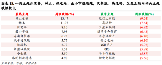 中银策略：内需初现积极信号，市场主题与概念活跃特征明显，后续关注海外大选及国内财政发力-第14张图片-比分网