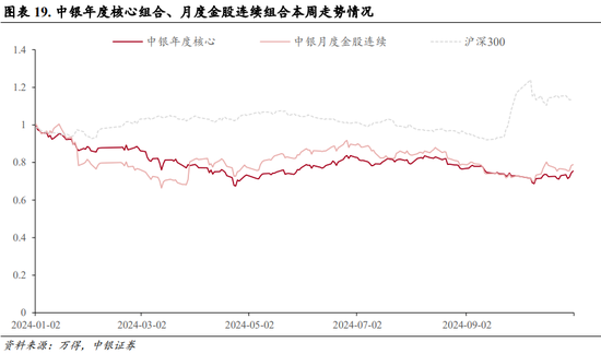 中银策略：内需初现积极信号，市场主题与概念活跃特征明显，后续关注海外大选及国内财政发力-第15张图片-比分网