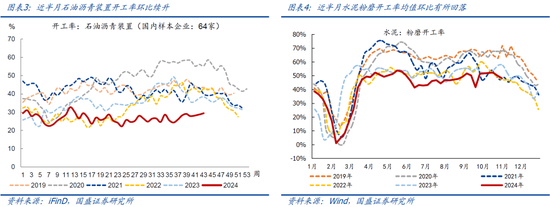 国盛宏观：新政满月，地产稳住了吗？-第3张图片-比分网