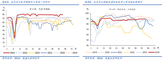 国盛宏观：新政满月，地产稳住了吗？-第4张图片-比分网