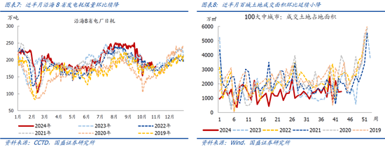 国盛宏观：新政满月，地产稳住了吗？-第5张图片-比分网