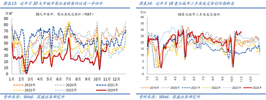 国盛宏观：新政满月，地产稳住了吗？-第8张图片-比分网