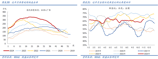 国盛宏观：新政满月，地产稳住了吗？-第17张图片-比分网