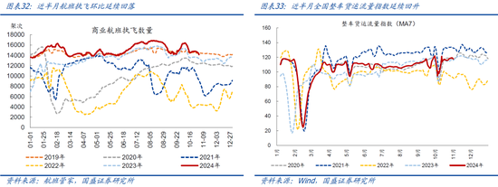 国盛宏观：新政满月，地产稳住了吗？-第18张图片-比分网