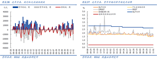 国盛宏观：新政满月，地产稳住了吗？-第20张图片-比分网