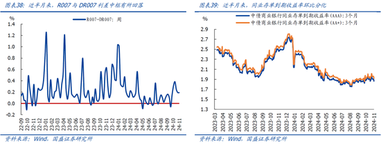 国盛宏观：新政满月，地产稳住了吗？-第21张图片-比分网