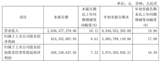 今世缘业绩不及预期，又遇“姜萍风波”-第2张图片-比分网