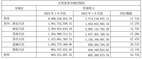 今世缘业绩不及预期，又遇“姜萍风波”-第4张图片-比分网