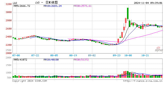 光大期货：11月4日金融日报-第2张图片-比分网