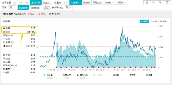 近150亿主力资金狂涌！有色龙头ETF（159876）单日飙涨3．89%！稀土异动拉升，北方稀土等6股涨停！-第4张图片-比分网