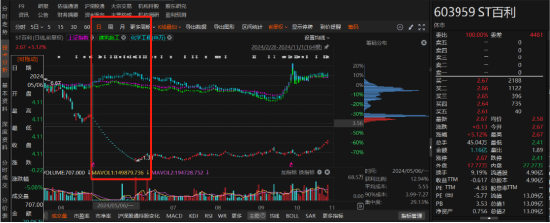 ST百利非经营性资金占用被行政监管 同日又因违规信披被立案调查！-第1张图片-比分网