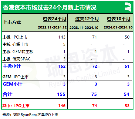 香港上市中介机构排行榜：中金、普华永道、竞天公诚、高伟绅继续领先-第3张图片-比分网