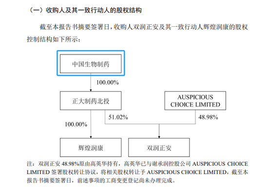 中国生物制药拟6.3亿收购A股上市公司29.99%股权-第2张图片-比分网