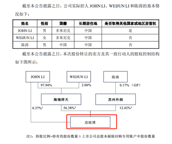 中国生物制药拟6.3亿收购A股上市公司29.99%股权-第3张图片-比分网