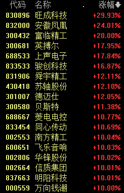 车，涨停潮！-第2张图片-比分网